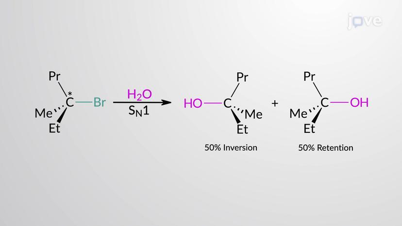 Preparation of Alcohols via Substitution Reactions