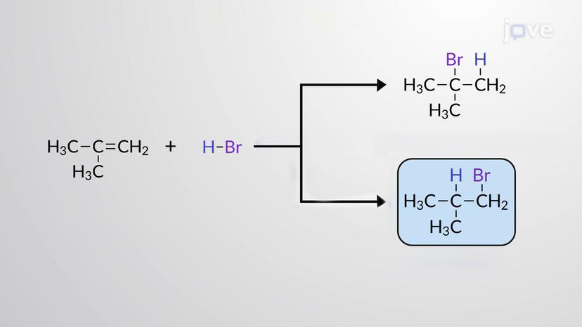 Regioselectivity of Electrophilic Additions-Peroxide Effect