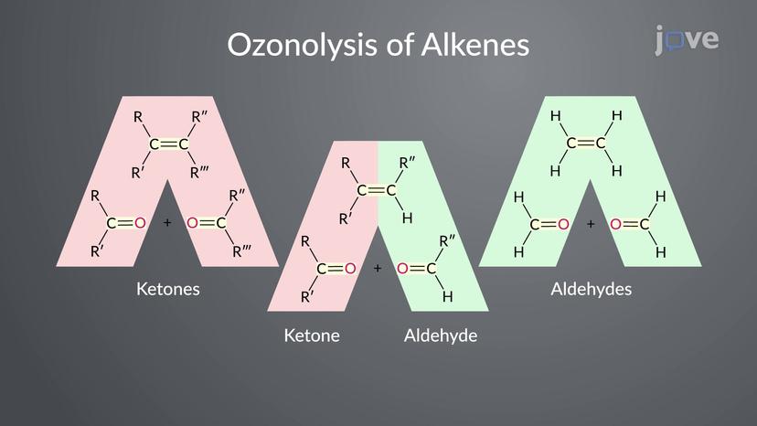 Oxidative Cleavage of Alkenes: Ozonolysis