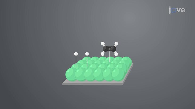 Reduction of Alkenes: Catalytic Hydrogenation