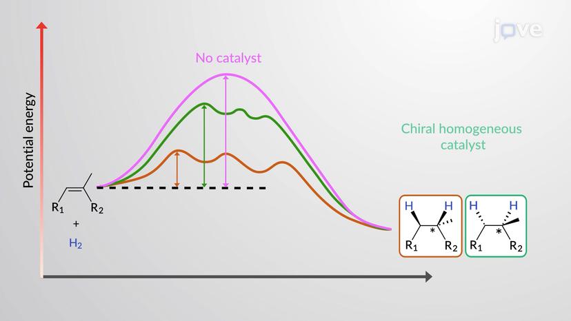 Reduction of Alkenes: Asymmetric Catalytic Hydrogenation