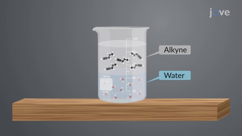 Structure and Physical Properties of Alkynes