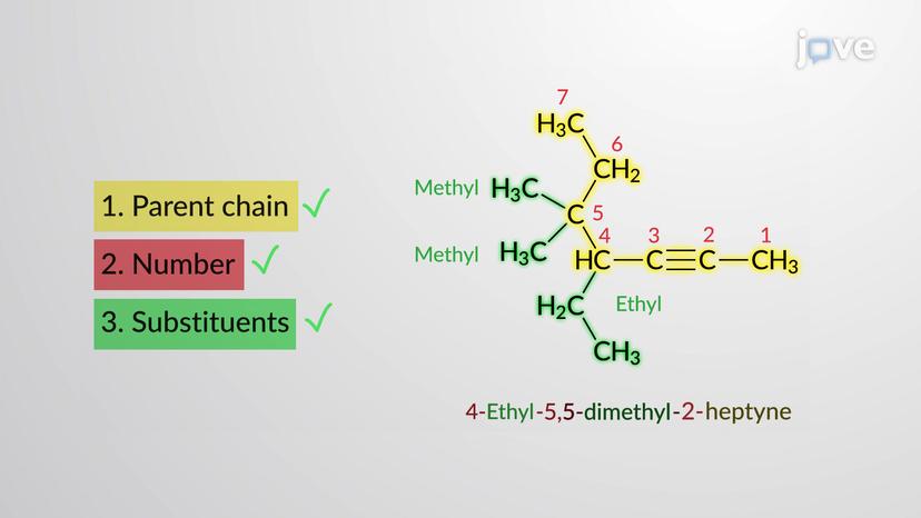 Nomenclature of Alkynes