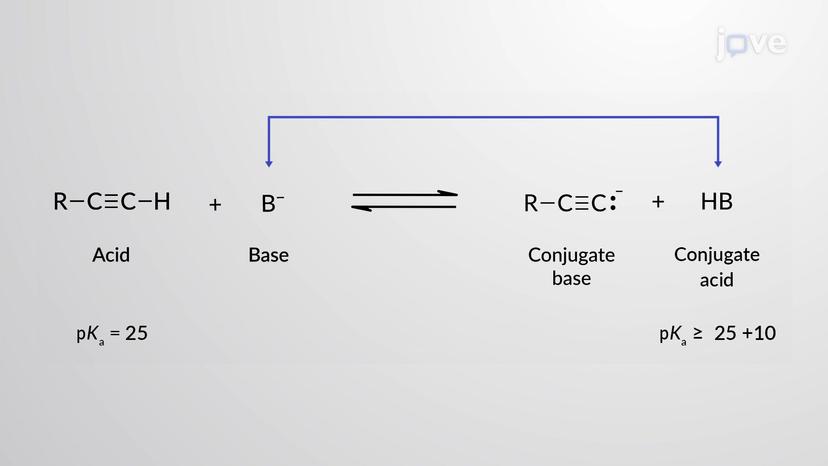 Acidity of 1-Alkynes