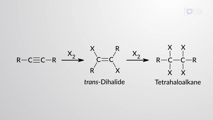 Electrophilic Addition to Alkynes: Halogenation