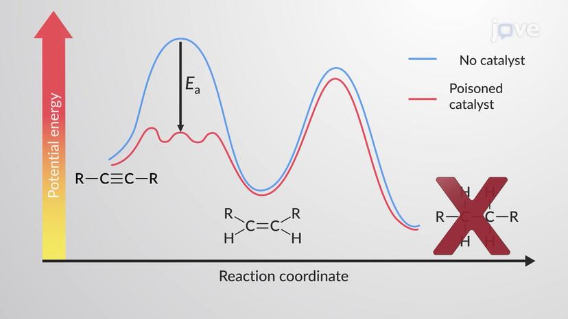 Reduction of Alkynes to <em>cis</em>-Alkenes: Catalytic Hydrogenation