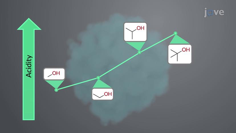 Acidity and Basicity of Alcohols and Phenols