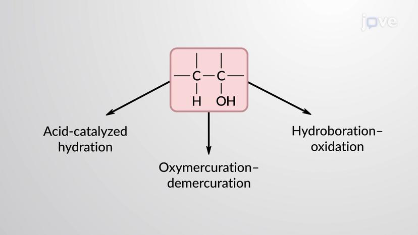 Preparation of Alcohols via Addition Reactions