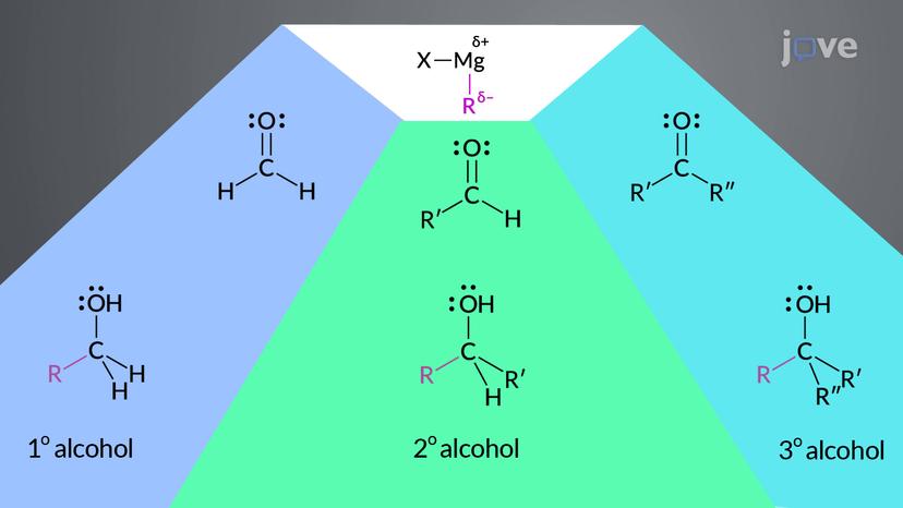 Alcohols from Carbonyl Compounds: Grignard Reaction