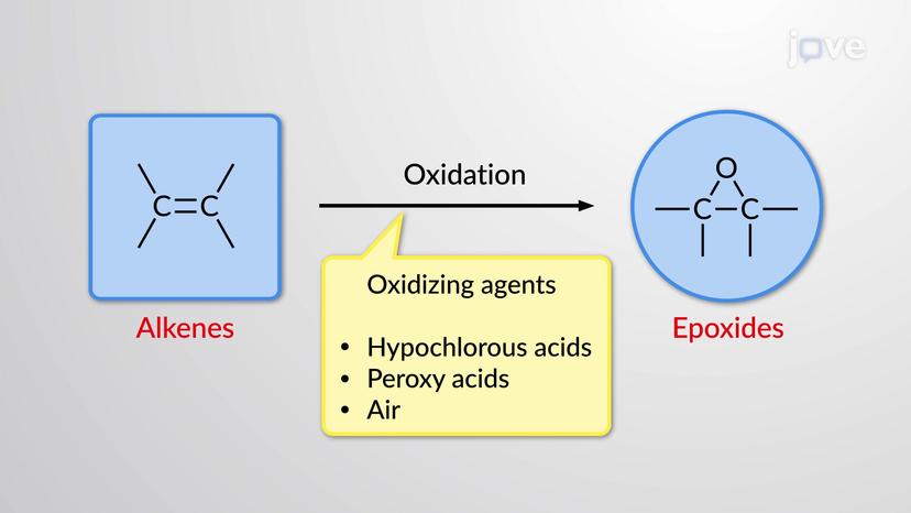 Preparation of Epoxides