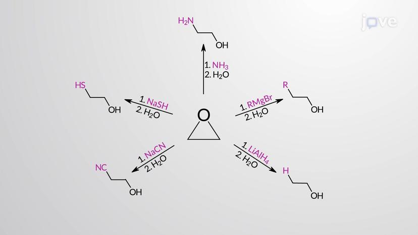 Base-Catalyzed Ring-Opening of Epoxides