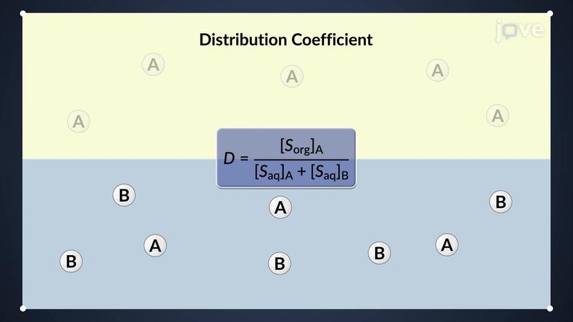 Extraction: Partition and Distribution Coefficients