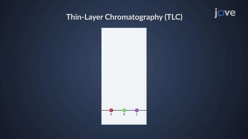 Thin-Layer Chromatography (TLC): Overview