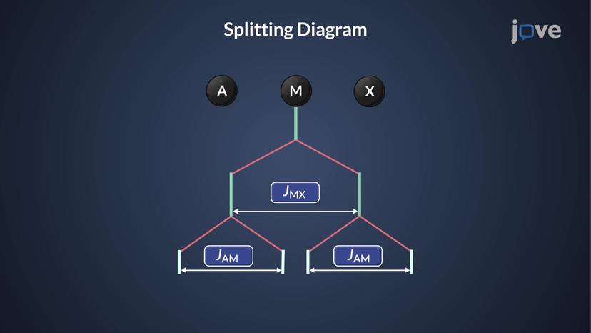 &sup1;H NMR: Complex Splitting