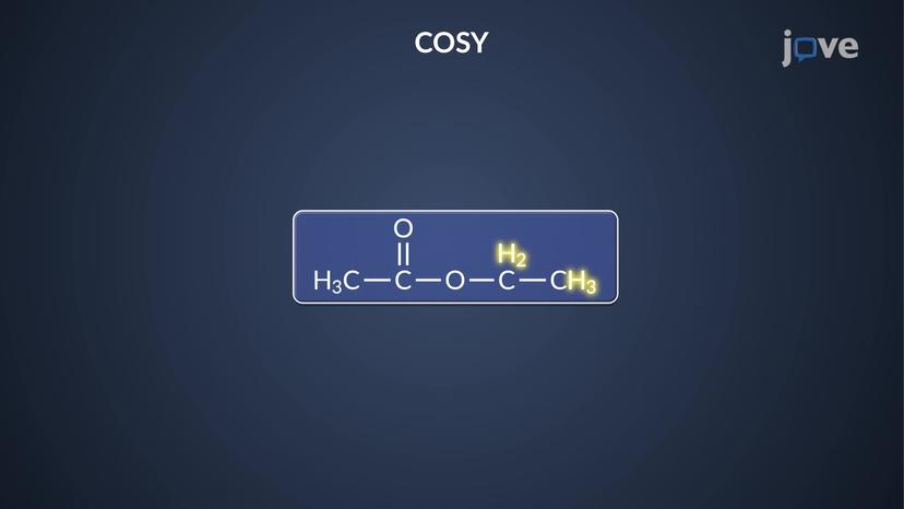 2D NMR: Homonuclear Correlation Spectroscopy (COSY)