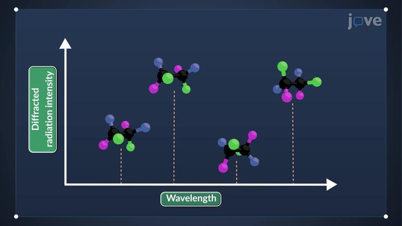 Spectrophotometry: Introduction