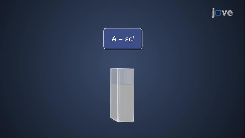 UV&ndash;Vis Spectroscopy: Beer&ndash;Lambert Law