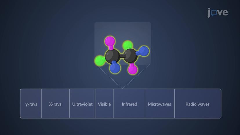 Infrared (IR) Spectroscopy: Overview