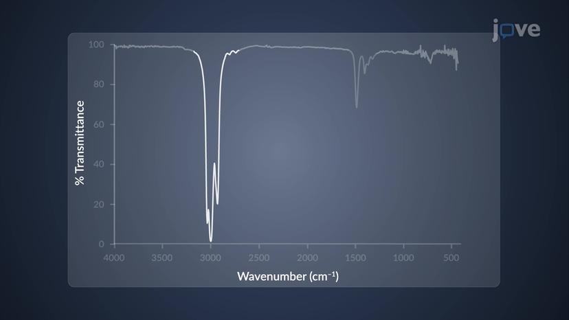 IR Spectrum