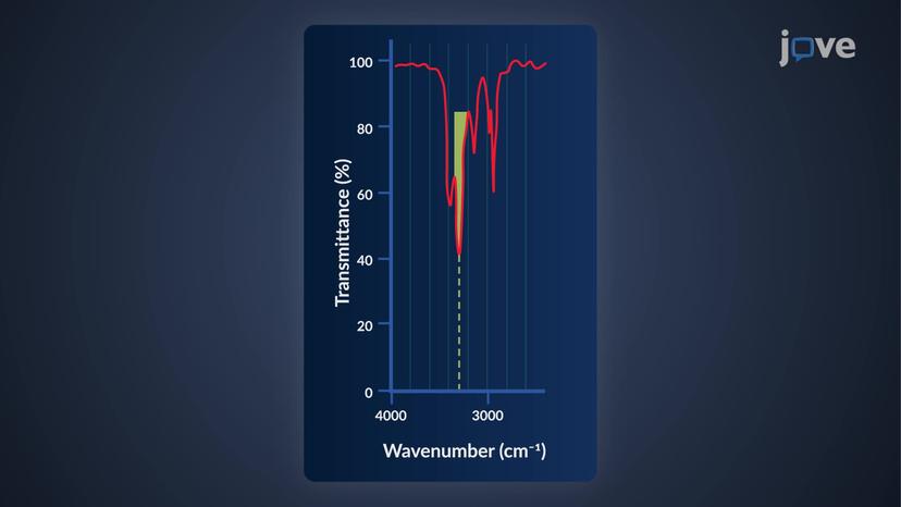 IR Spectrum Peak Splitting: Symmetric vs Asymmetric Vibrations