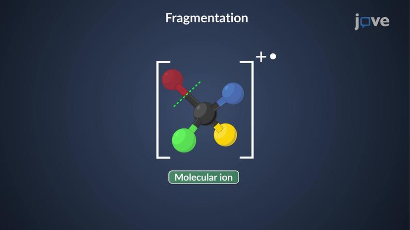 Mass Spectrometry: Molecular Fragmentation Overview