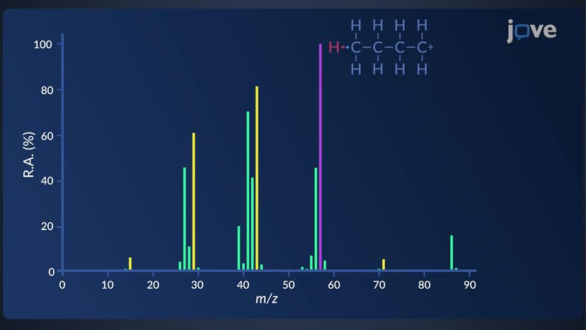 Mass Spectrometry: Long-Chain Alkane Fragmentation