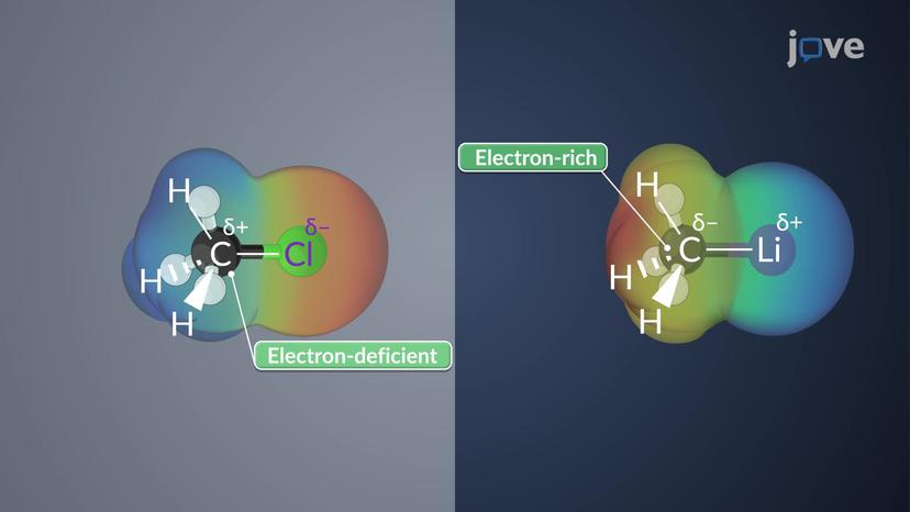 Properties of Organometallic Compounds