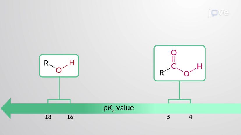 Acidity of Carboxylic Acids