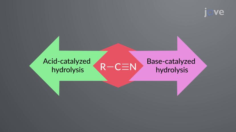 Nitriles to Carboxylic Acids: Hydrolysis