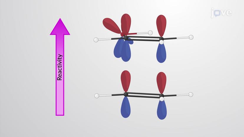 Reactivity of Enols