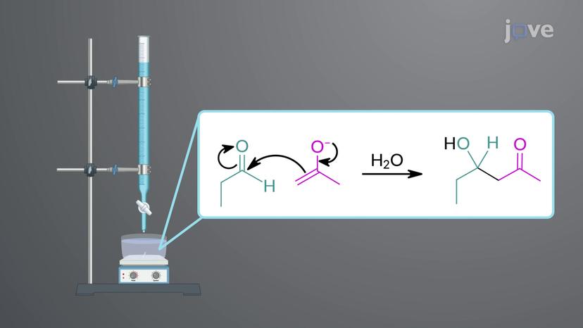 Crossed Aldol Reaction Using Strong Bases: Directed Aldol Reaction