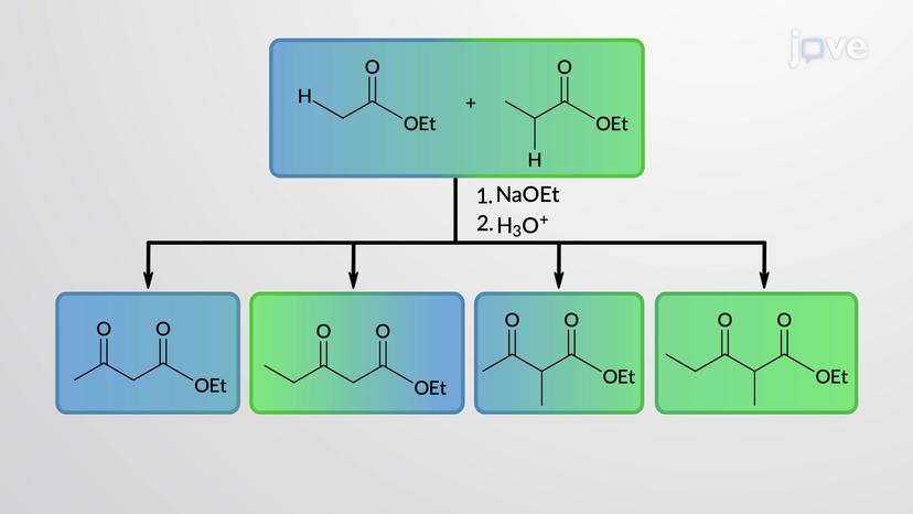 &beta;-Dicarbonyl Compounds via Crossed Claisen Condensations