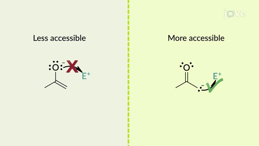 &alpha;-Alkylation of Ketones via Enolate Ions