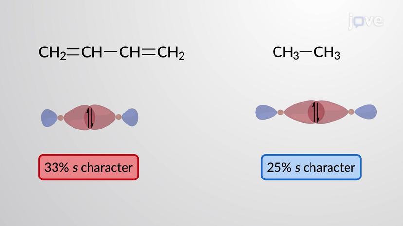 Structure of Conjugated Dienes