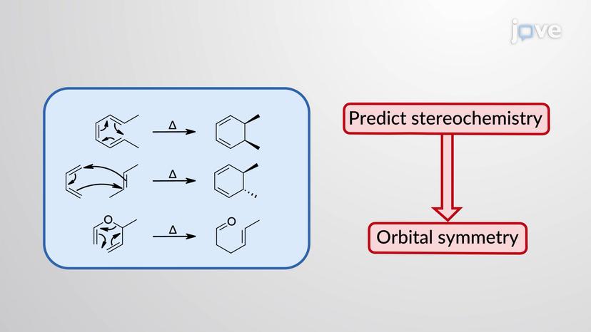 Woodward&ndash;Hoffmann Selection Rules and Microscopic Reversibility