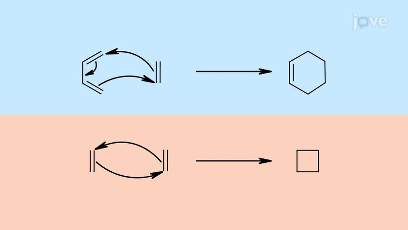 Cycloaddition Reactions: Overview