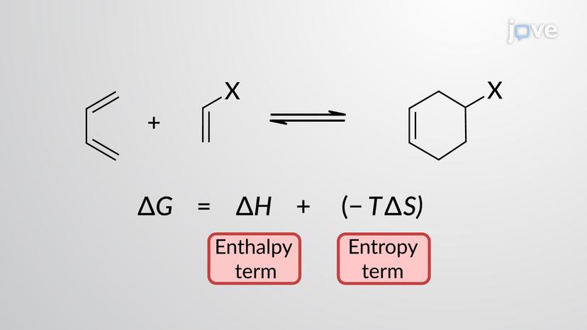 Diels&ndash;Alder vs Retro-Diels&ndash;Alder Reaction: Thermodynamic Factors