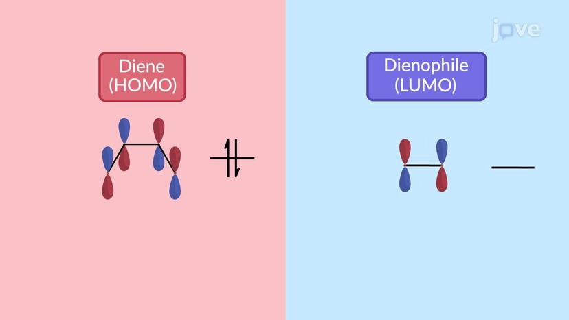 Diels&ndash;Alder Reaction: Characteristics of Dienes