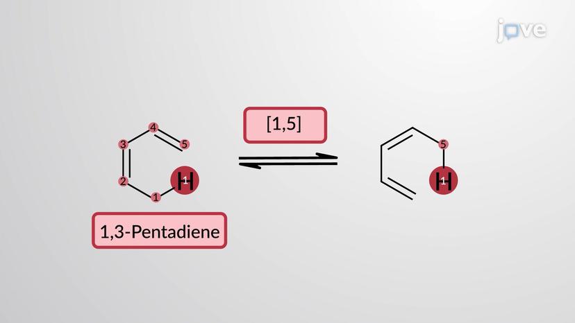 Thermal Sigmatropic Reactions: Overview