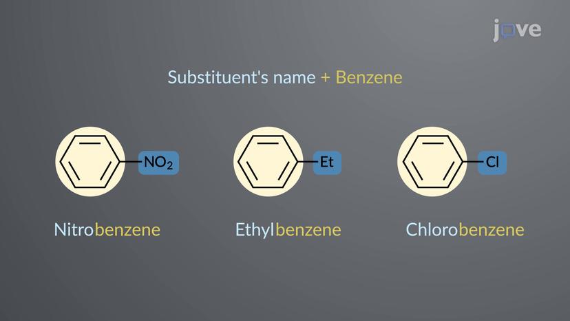 Nomenclature of Aromatic Compounds with a Single Substituent