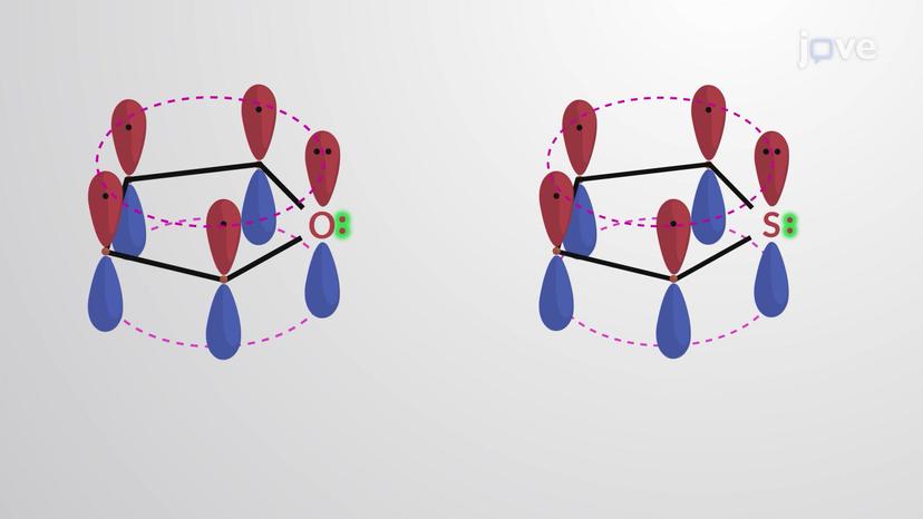 Five-Membered Heterocyclic Aromatic Compounds: Overview