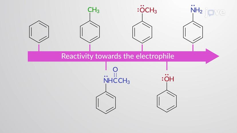 Directing Effect of Substituents: <em>ortho</em>&ndash;<em>para</em>-Directing Groups