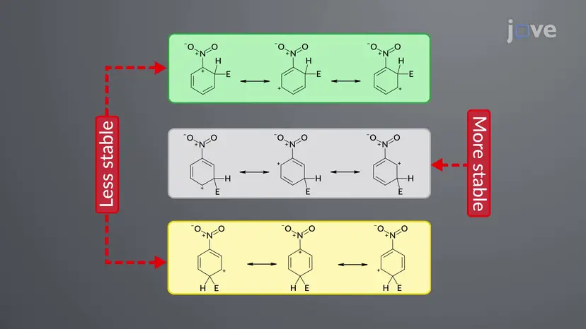 Directing Effect of Substituents: <em>meta</em>-Directing Groups