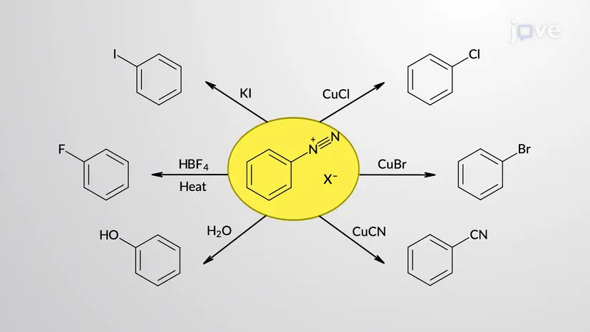 Nukleophile aromatische Substitution von Aryldiazoniumsalzen: Aromatische SN1