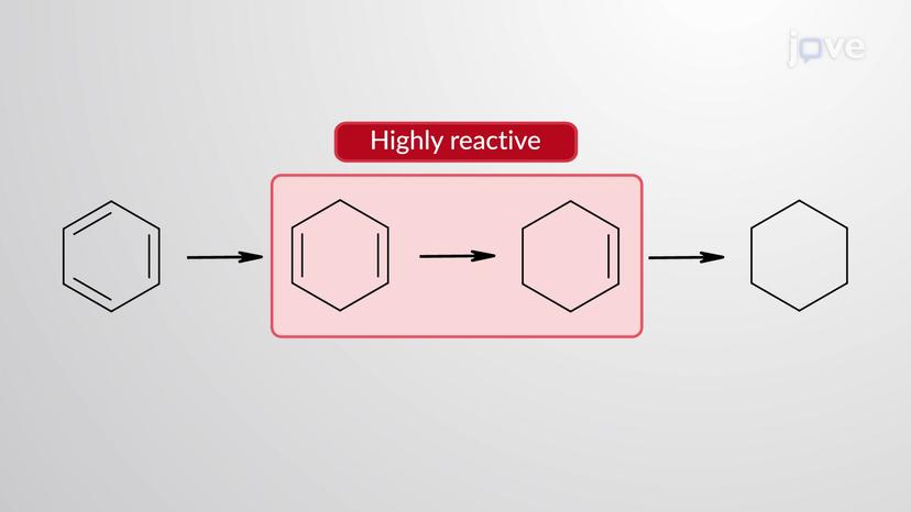 Reduction of Benzene to Cyclohexane: Catalytic Hydrogenation