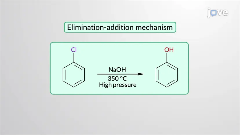 Hydrolysis of Chlorobenzene to Phenol: Dow Process