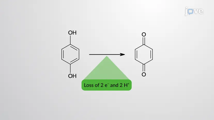 Oxidation von Phenolen zu Chinonen