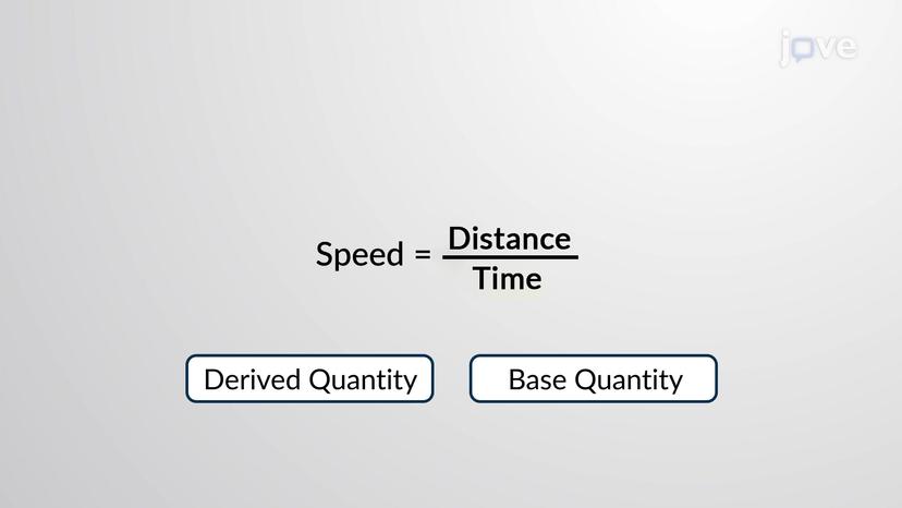 Base Quantities and Derived Quantities