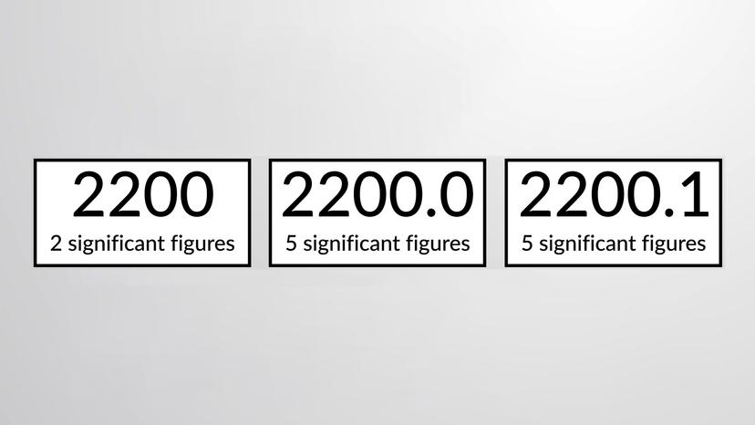 Rules of Significant Figures