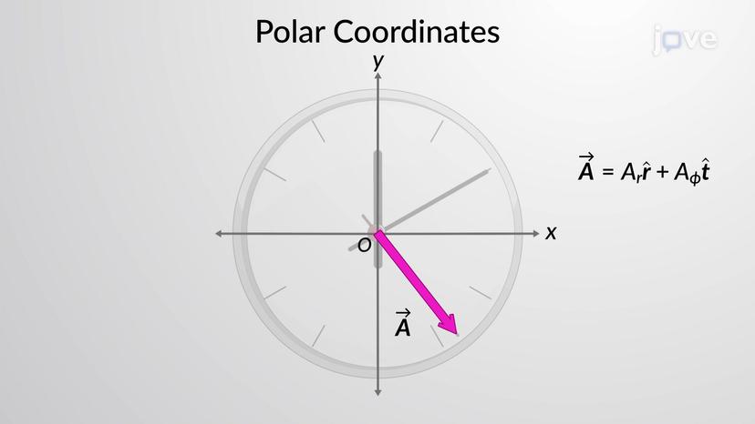 Polar and Cylindrical Coordinates